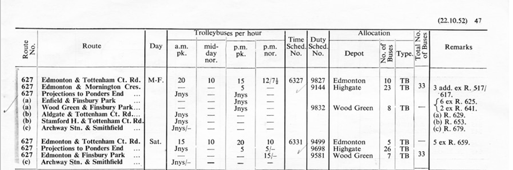 Extract from 1952 allocation book