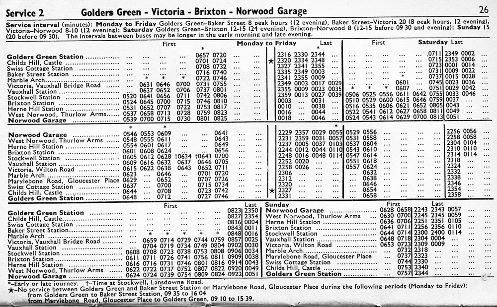 June 1972first and last times