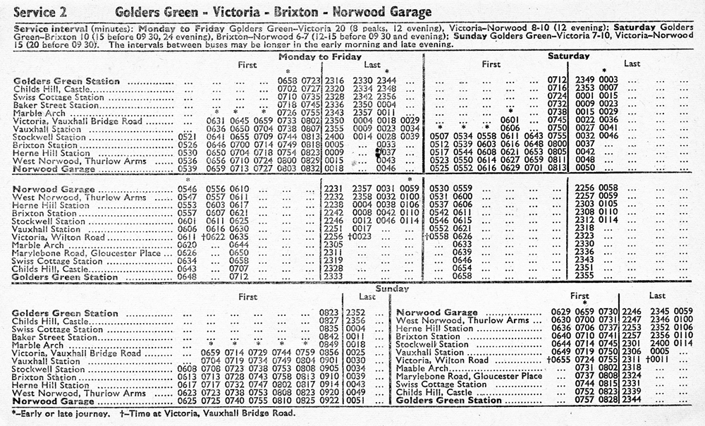November 1974 first and last times