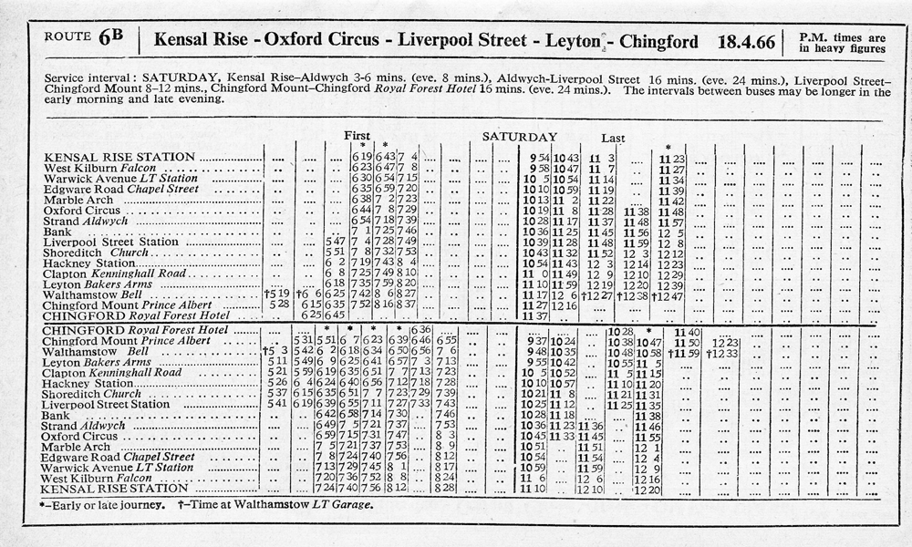 April 1966 first and last times