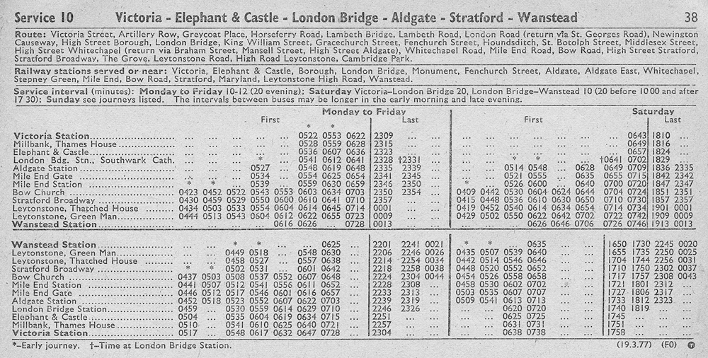 March 1977 first and last times