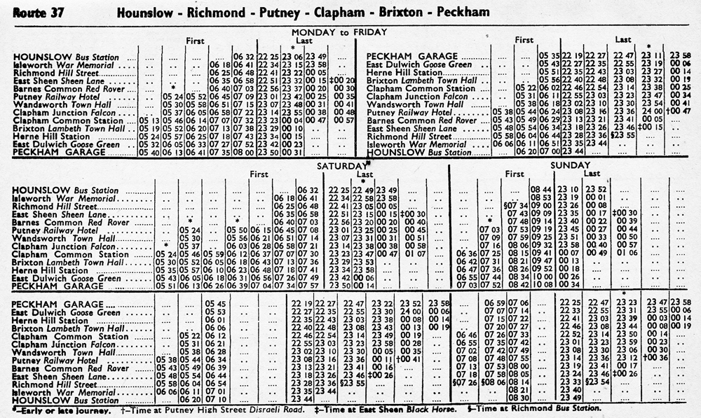 APRIL 1971 first and last times