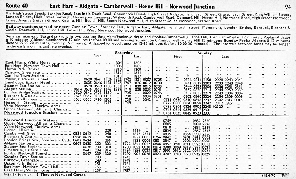 April 1970 first and last times