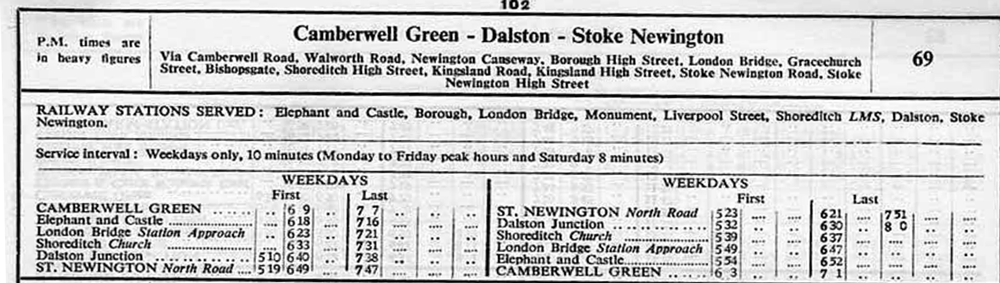 March 1940 first and last times