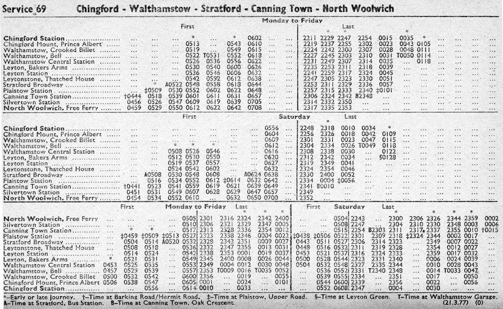 March 1977 first and last times