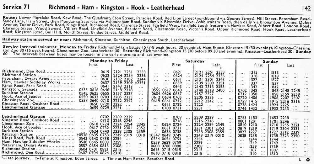 Taken from Feb 1973 Red Book