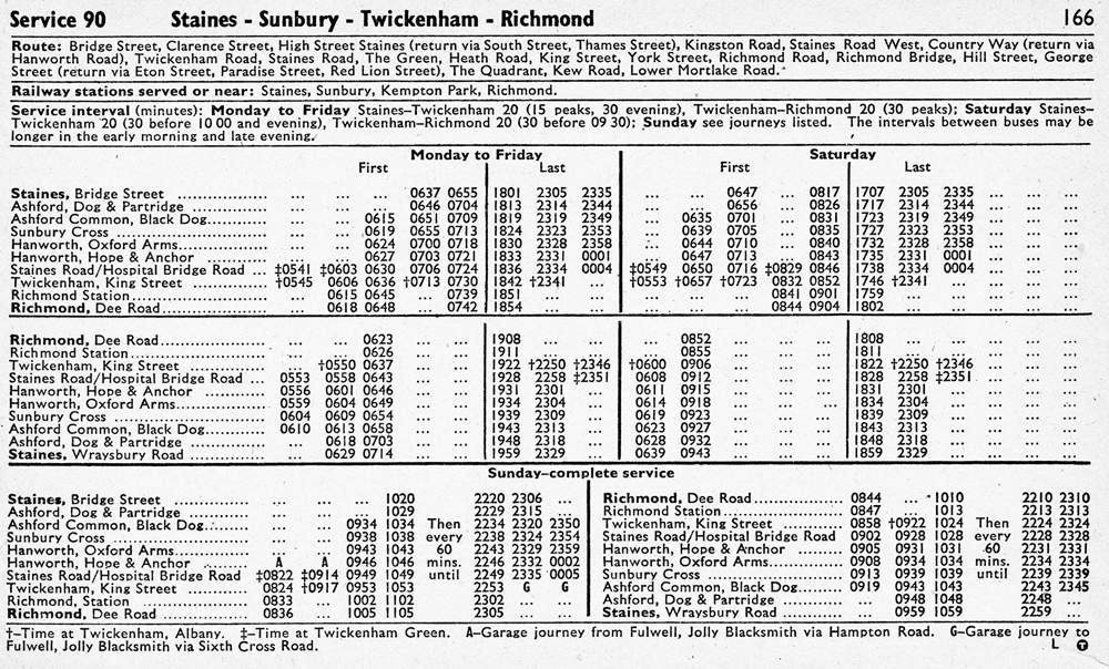 March1977 first and last times