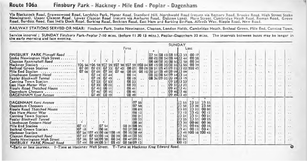 April 1970 first and last times