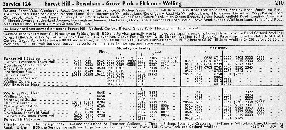 February 1977