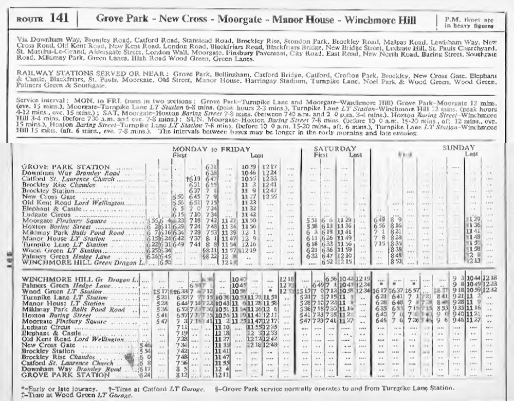 May 1962. first and last times