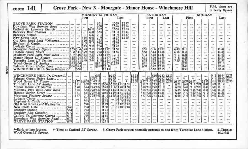 July 1964 first and last times