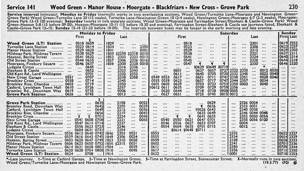 March 1977 first and last times