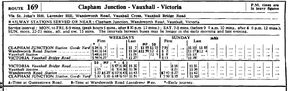 May 1958 first and last times