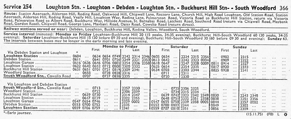 November 1975 first and last times