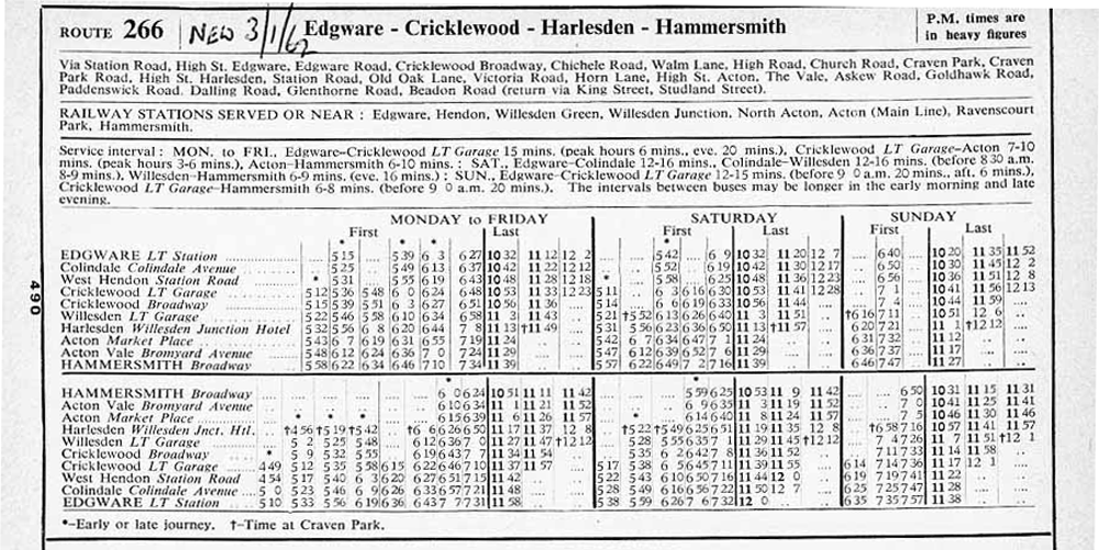 Jan 1962 first and last times